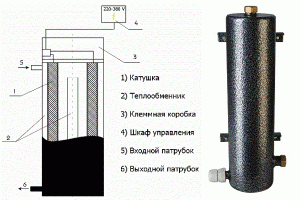 Индукционный электрокотел