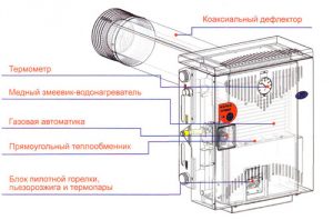 парапетный котел сумы